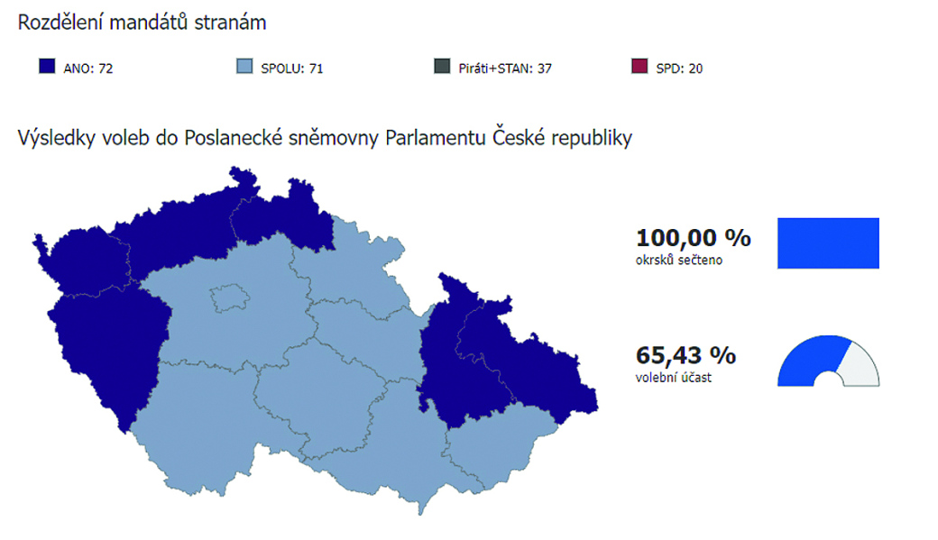 Valašsko volilo pravici. Novými poslanci se stali Robert Stržínek (ANO) a Róbert Teleky (KDU-ČSL)