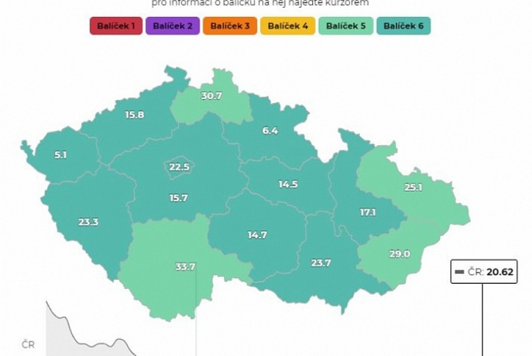 Hejtman Holiš: Dodržování ochranných opatření při cestování pomůže předejít další vlně epidemie