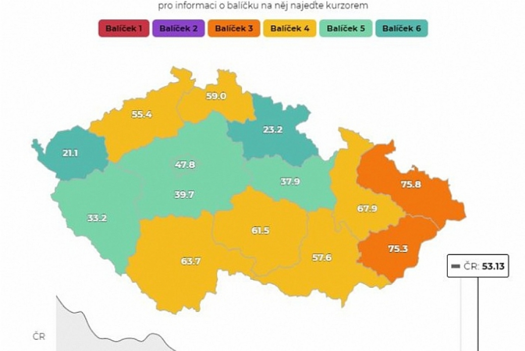 Ve Zlínském kraji kles počet nakažených s Covid-19, šíření nemoci pomáhá zpomalit očkování