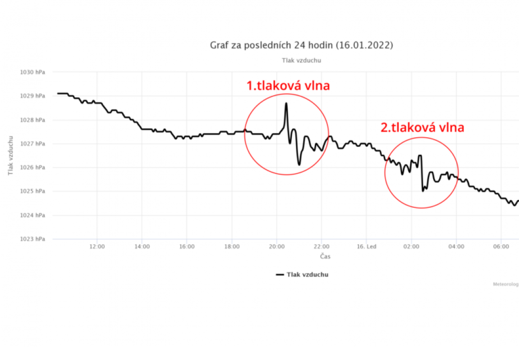 Zlínským krajem se prohnala tlaková vlna