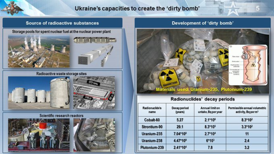 Rusko se lhaním o ukrajinské špinavé bombě opět zesměšnilo