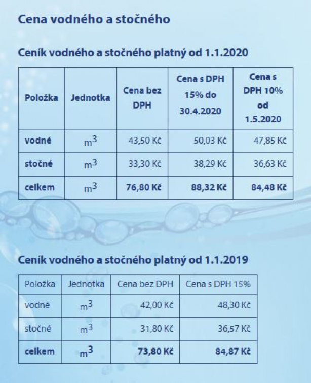 Vodné a stočné letos zdražilo, od května ale opět zlevní