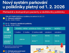 Město Rožnov p. R. upravuje parkování u polikliniky: cílem je lepší dostupnost pro pacienty