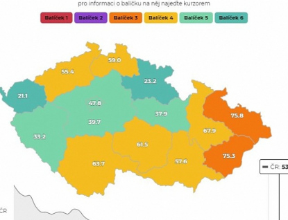 Ve Zlínském kraji kles počet nakažených s Covid-19, šíření nemoci pomáhá zpomalit očkování