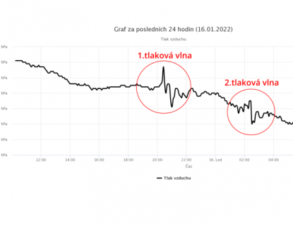 Zlínským krajem se prohnala tlaková vlna