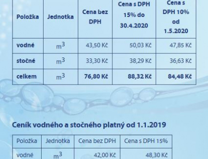 Vodné a stočné letos zdražilo, od května ale opět zlevní