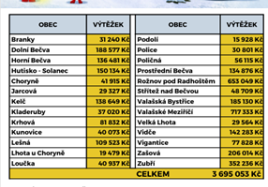 Roznov tri kralove tabulka