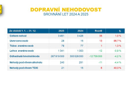 Zlin policie tabulky trestna cinnost2 